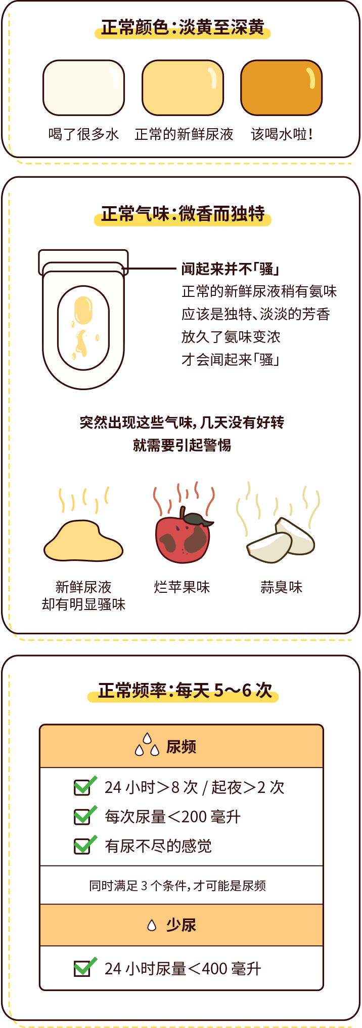 排尿黃、異味大，可能是身體在報(bào)警！