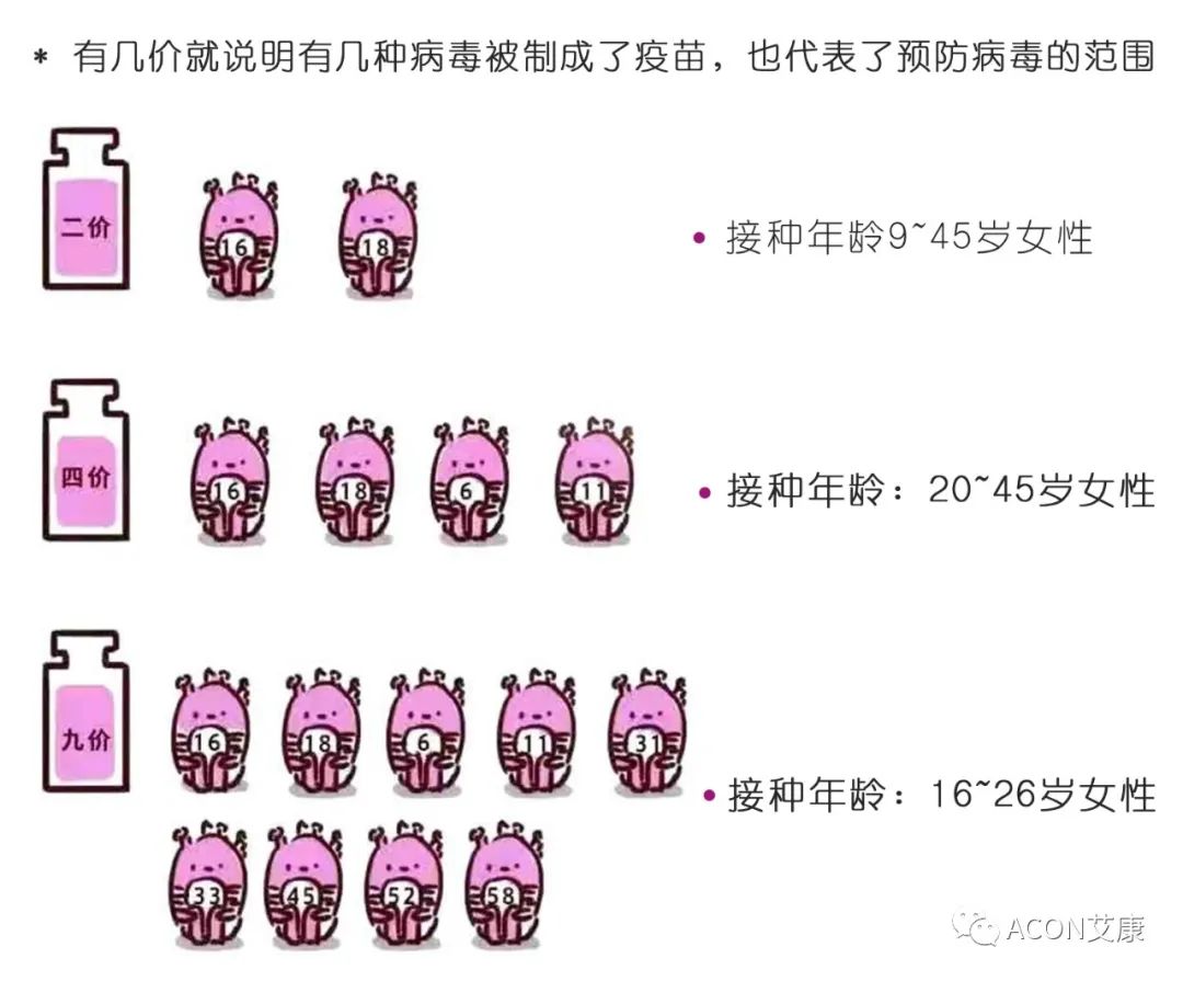 圖片來源：丁香醫(yī)生設(shè)計團隊