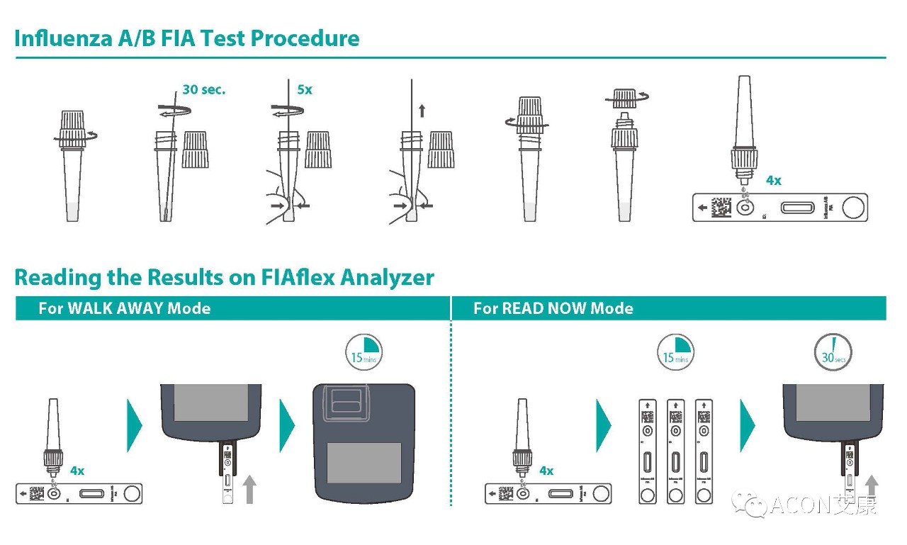 15分鐘快速檢測(cè)，艾康生物推出新冠流感雙檢測(cè)