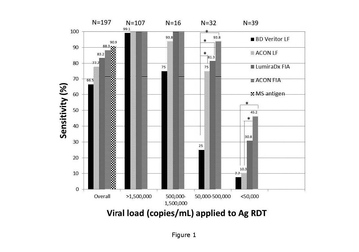 重磅 | 權(quán)威機構(gòu)發(fā)布，艾康生物新冠抗原檢測系列具有優(yōu)異的性能