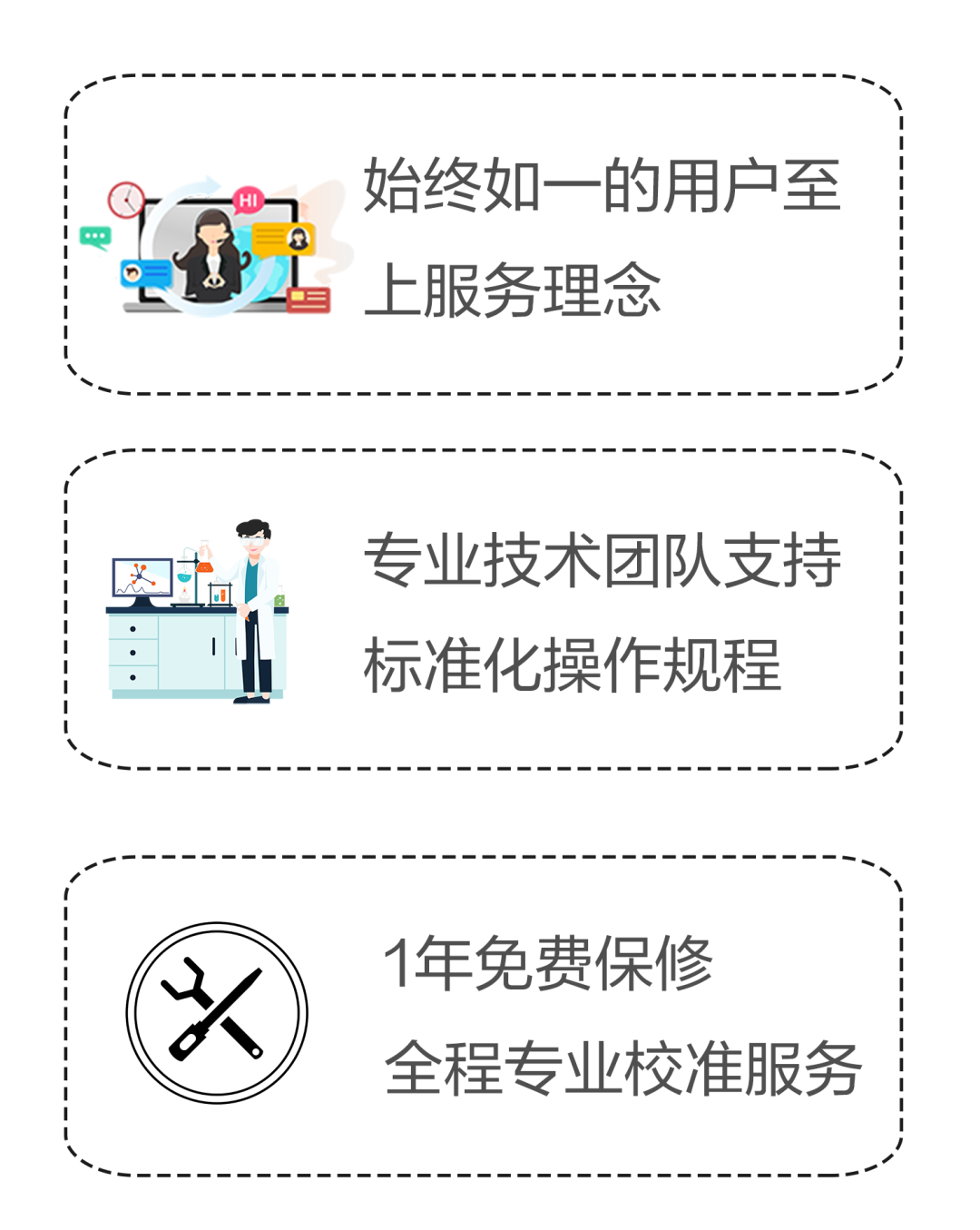 解鎖 ? 檢驗 | Promotor? RTQ-960實時熒光定量PCR儀正式發(fā)布