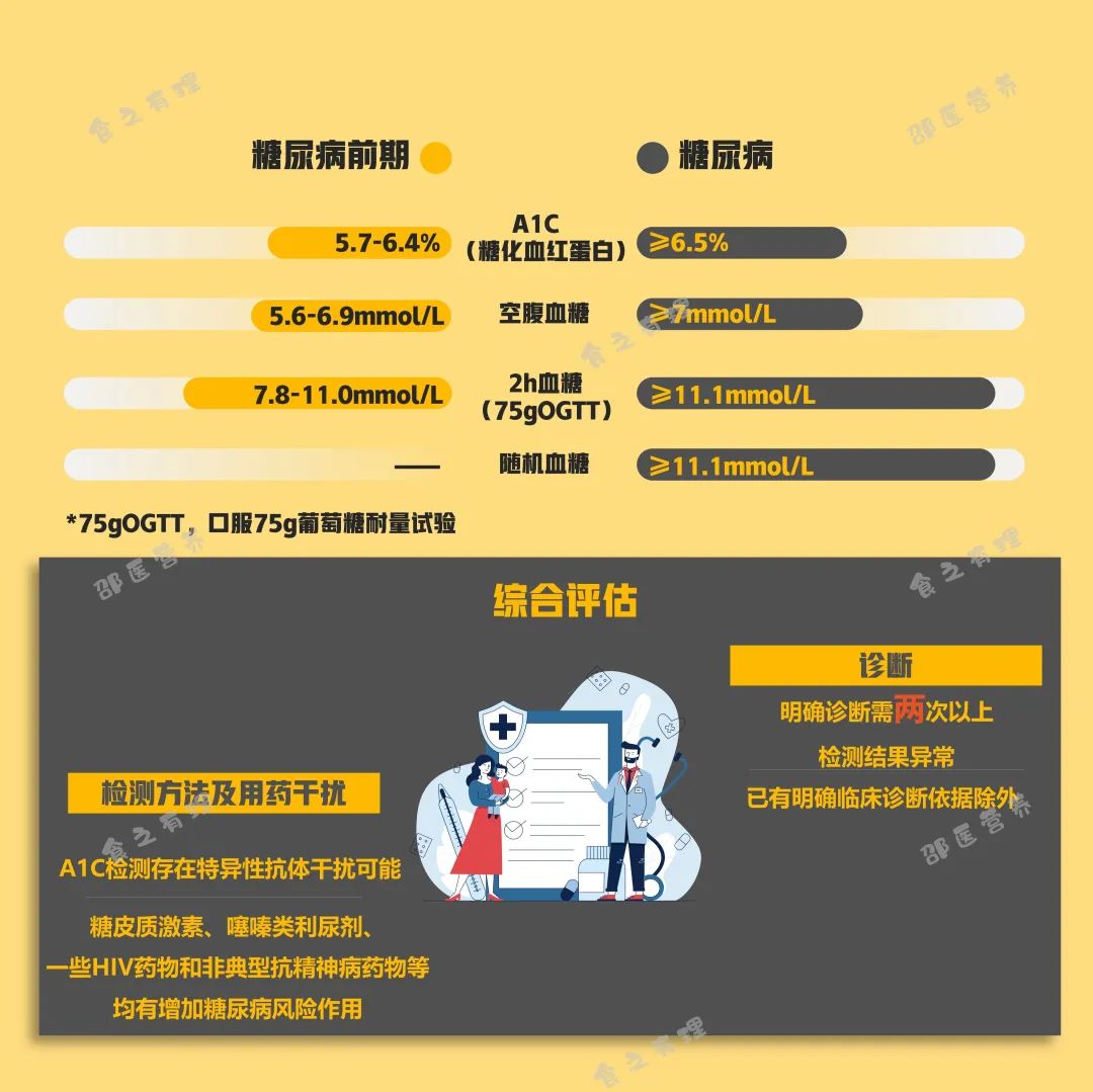 爆上熱搜，因爆發(fā)型糖尿病進入ICU，有哪些教訓(xùn)值得我們汲取